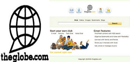 TheGlobe.com
