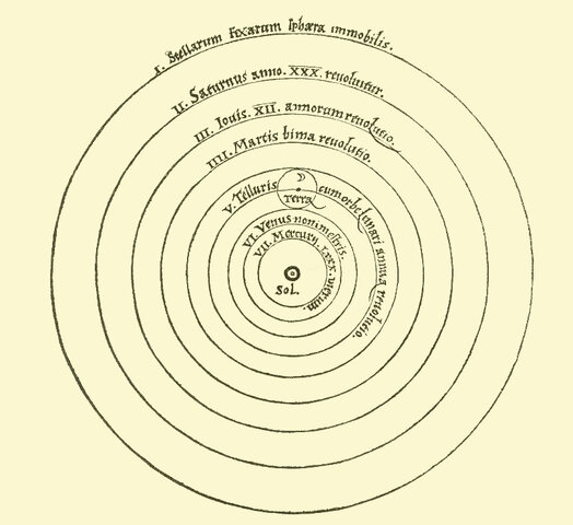 The heliocentric mode