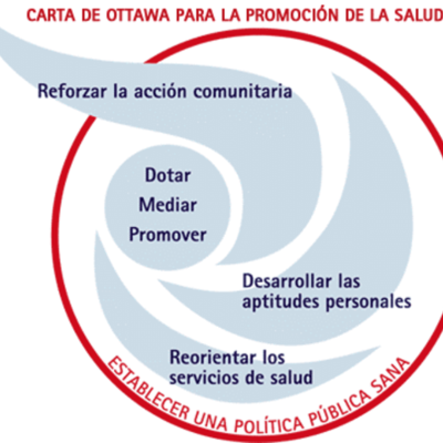 Timeline: Evolución de la promoción de la salud y la calidad de vida