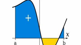 Timeline: Precursores del Cálculo Infinitesimal