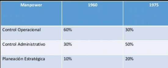 Ingeniería Industrial