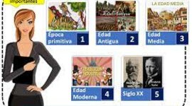 Timeline: El origen de la administración