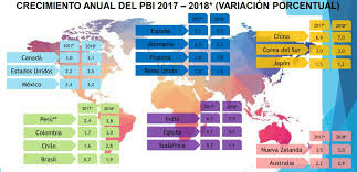 Ley General de Desarrollo  Social