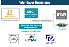 Lineamientos generales para la evaluación de Programas Federales