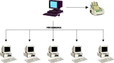Sistema Operativo de Red