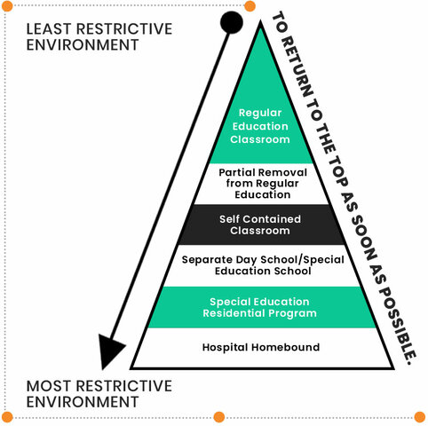 Oberti v. Board of Education of the Borough of Clementon School District
