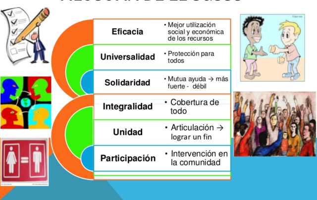 4. Ajustes al SGSSS - LEY NÚMERO 1122 DE 2007