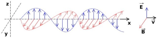 Electromagnetismo