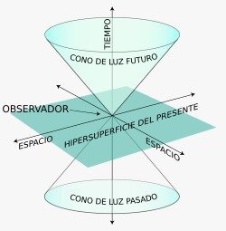 Teoría de la relatividad especial