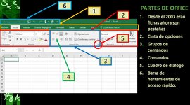 Timeline: HISTORIA DE LA EVOLUCION HOJA DE CALCULO