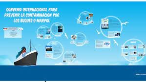 CONVENCIÓN PARA LA PREVENCIÓN DE LA CONTAMINACIÓN DEL MAR.