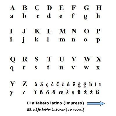 Alfabeto Latíno.