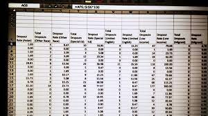 Hoja electrónica de calculo