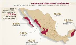 Desarrollo producto turístico de México
