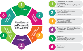 1er Plan Nacional del Desarrollo Turístico