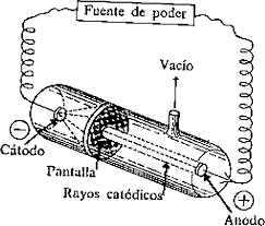 Descubrimiento de los  rayos  catódicos