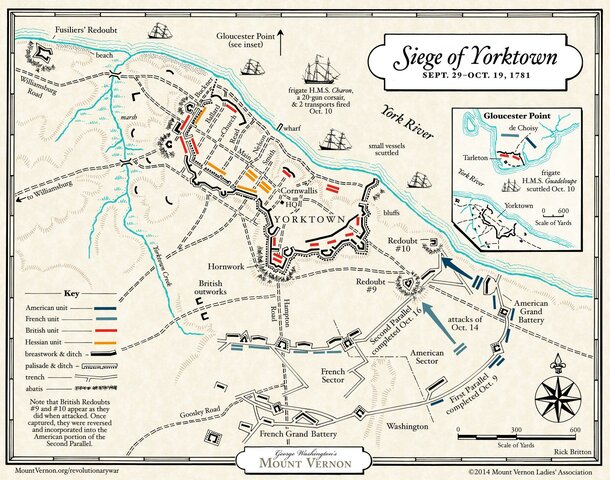 The Battle of Yorktown