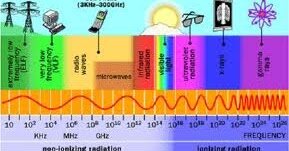 Denominación de Rayos  Catódicos