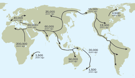 Great Migration from Africa