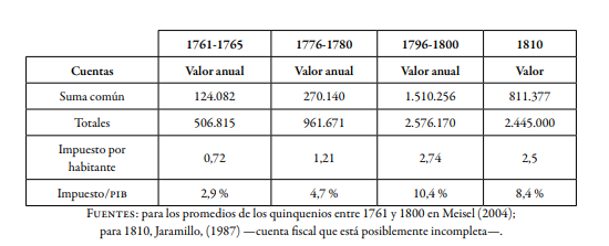 PROMEDIOS DE CUENTAS