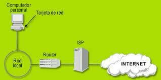 Conexión dedicada en El Salvador.