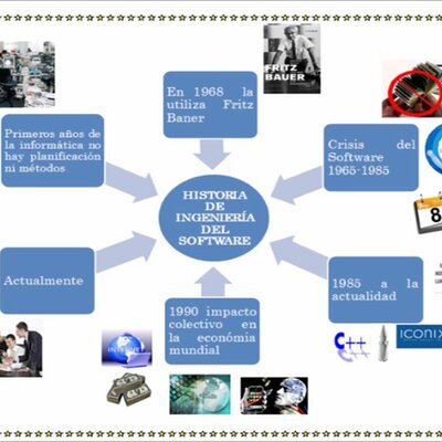 Timeline: Recorrido Ingenieria de Software