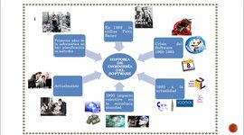 Timeline: Recorrido Ingenieria de Software