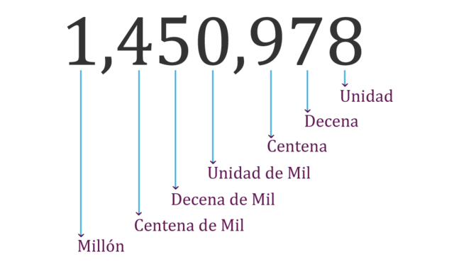 Cifras numericas