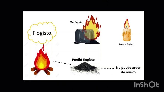 Teoría del flogisto