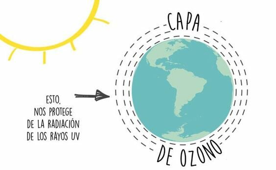 Informe acerca de la disminución de la capa de ozono.