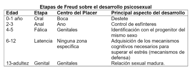 Teoría  psicoanalítica
