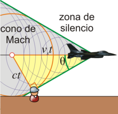 Numero de mach
