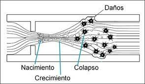 La Cavitación