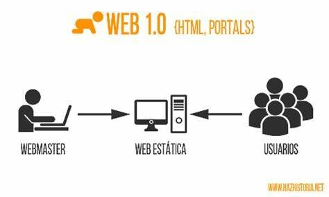 web 1.0