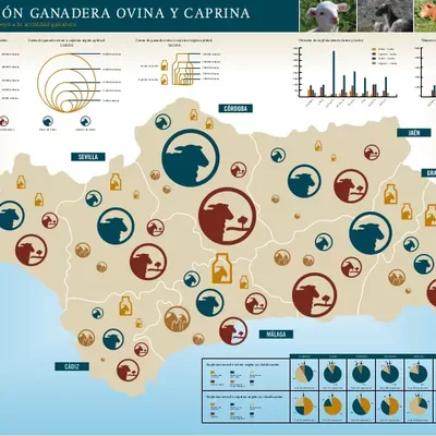 Timeline: Caprinos, contexto mundial