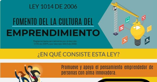 Ley 1014 de 2006