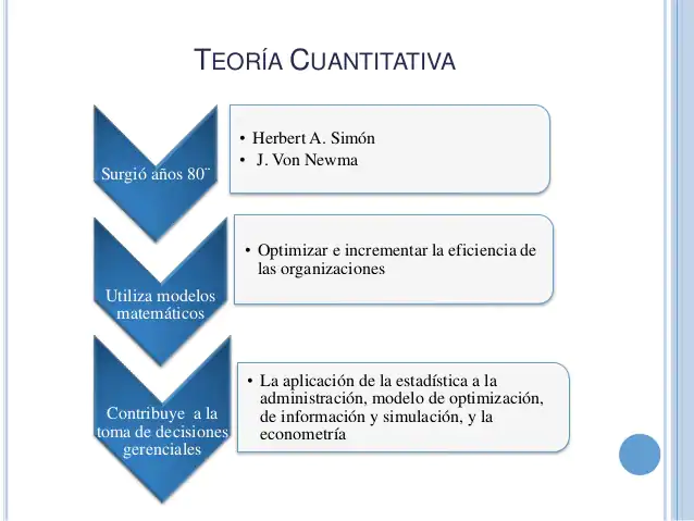 1954 " TEORÍA " DE LA MEDICIÓN CUANTITATIVA O DE SISTEMAS