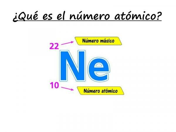 Descubrimiento del  Número  Atómico