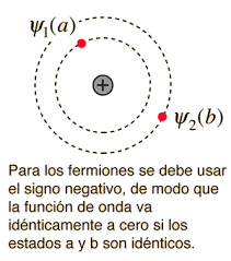 Principio de  Exclusión
