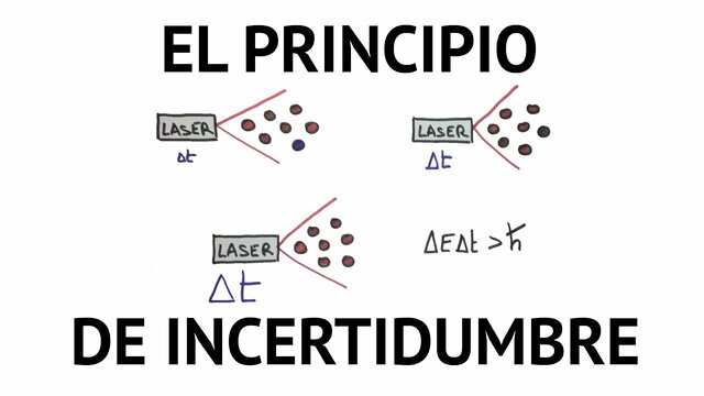 Principio de  incertidumbre