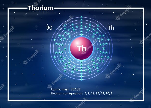 Fotografía del  átomo de  torio