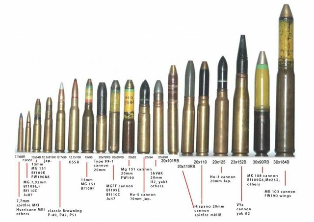 Comparing of Bullets