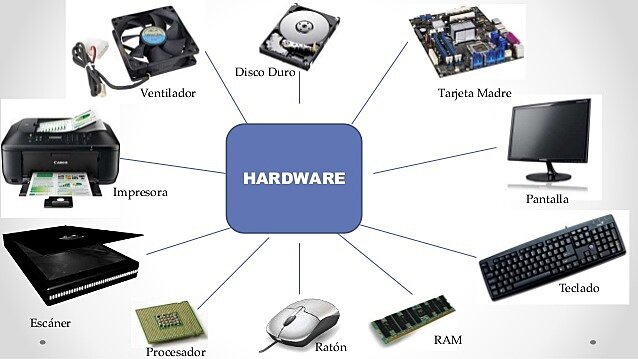 Evolución Del Hardware