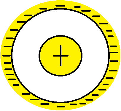 Modelo atómico de Nagaoka