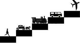 Timeline: A1. López Luis Evolución del transporte de pasajeros