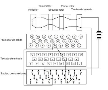 Alan Turing publica un artículo llamado "Sobre números computables, con una aplicación al Entscheidungsproblem”