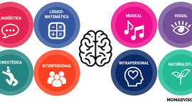 Timeline: Mis inteligencias múltiples