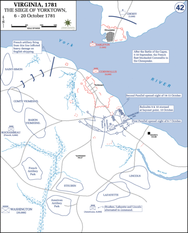Battle of Yorktown 1781