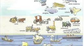 Timeline: Evolución del transporte de pasajeros. A1 Loma Itzel
