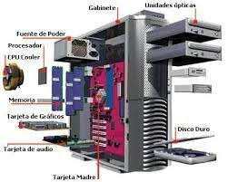 Estructura y Componentes de una Computadora y su Funcionamiento